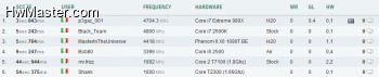 wprime32m