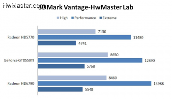 3DMark Vantage