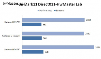 3DMark11