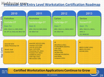 Intel haswell