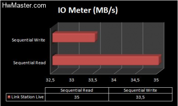 iometer random
