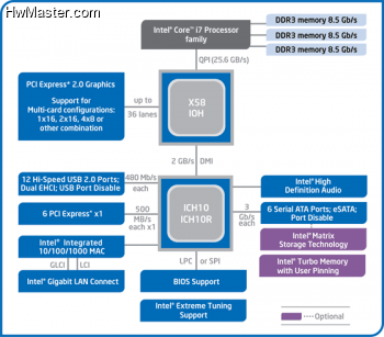20090316171841 chipset diagram