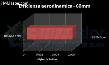 Aerodinamica60