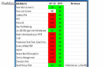 nokia wp 7 8 vs 8