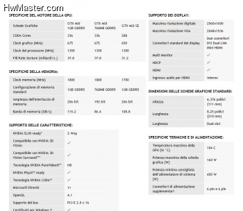 spec GTX460