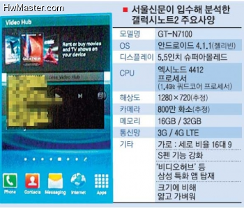 Galaxy Note 2 Leaked Specs