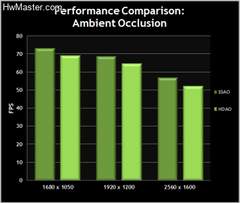 chart 12 ambient occlusion