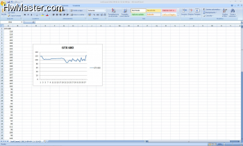 charts