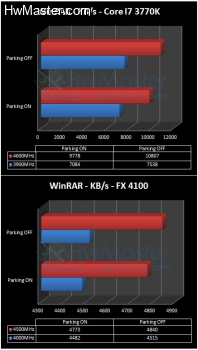 charts
