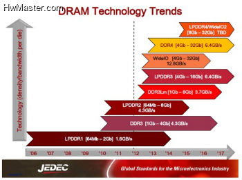 jedec