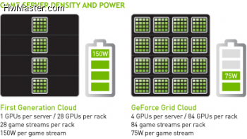 server density