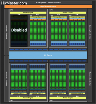 gk104 in gtx 670