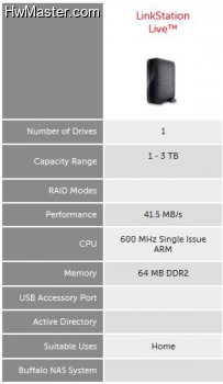 specs