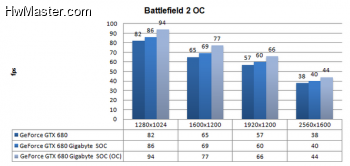 gigabyte oc 2