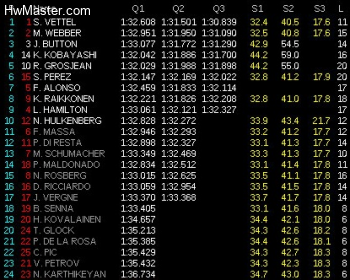 gp giappone qualifiche