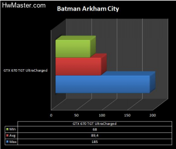 Arkham