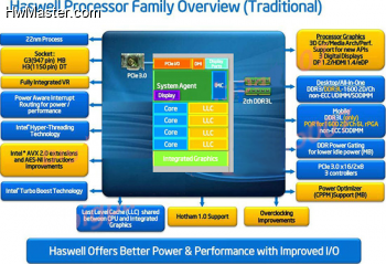 intel haswell diagram