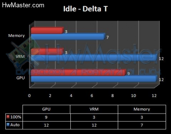 idle