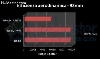 Aerodinamica