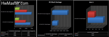 3dm11 vantage dirt3