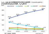 android cina