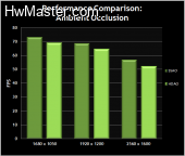 chart 12 ambient occlusion