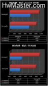 charts