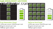 server density