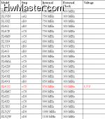 Intel Pentium III Coppermine 100FSB  da 750MHz a 1100MHz