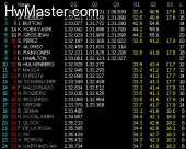 gp giappone qualifiche