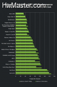nvidia geforce 310 54 beta drivers gtx 680 performance