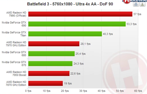 AMD-Radeon-HD-7990-Battlefield-3