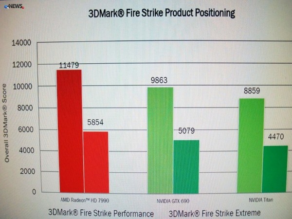 AMD-Radeon-HD-7990-Performance