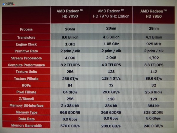 AMD-Radeon-HD-7990-SPecs